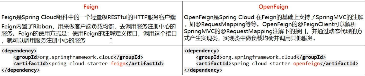 Feign和OpenFeign区别