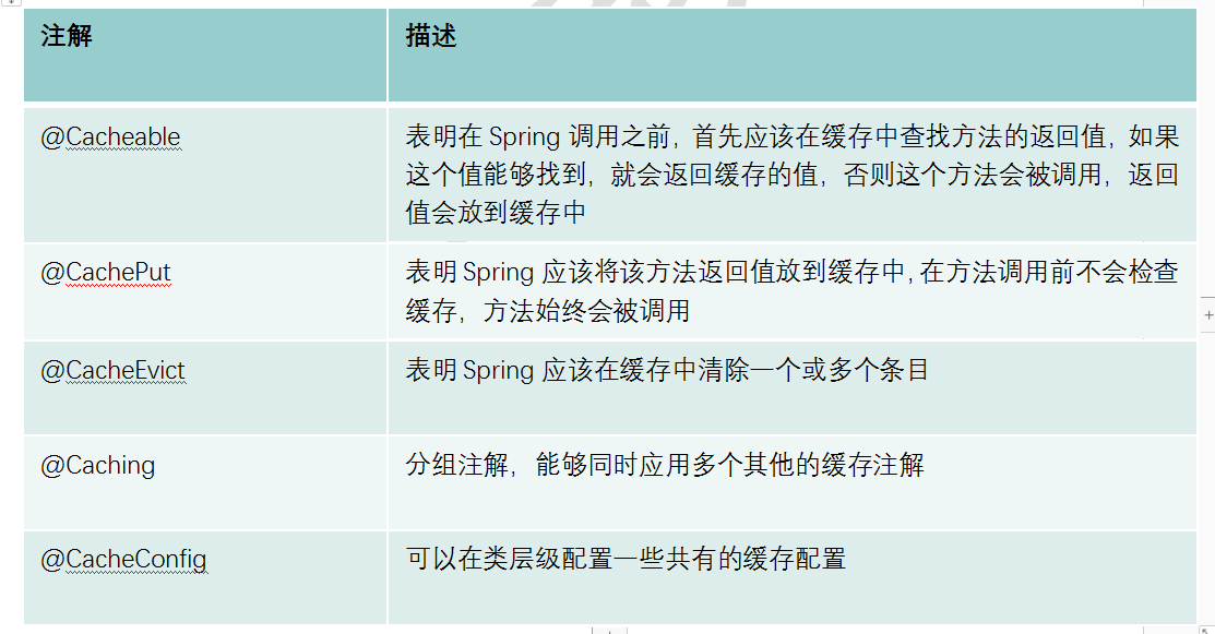 springboot使用Redis注解.png